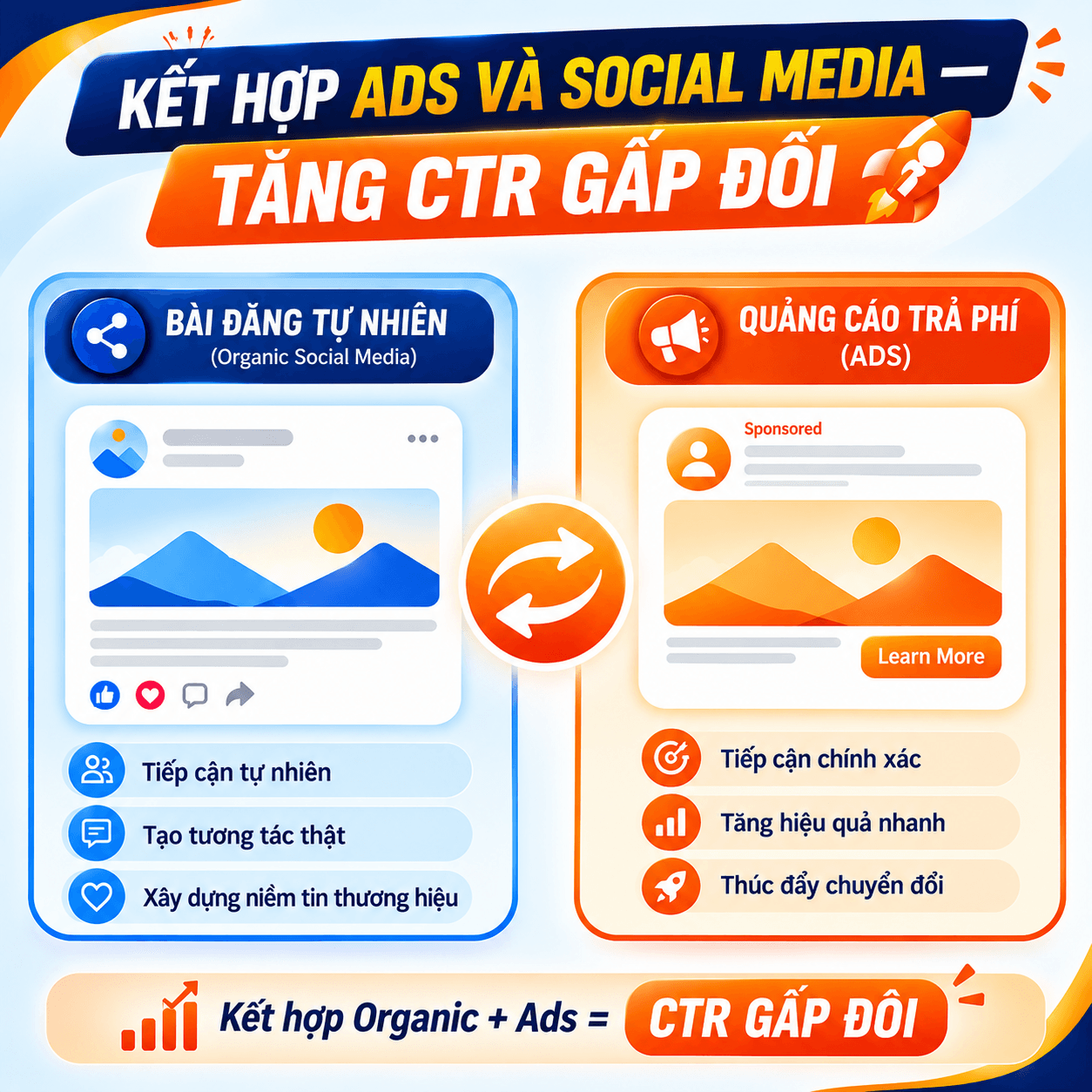 Case study - Kết hợp Ads và Social Media tăng CTR gấp đôi