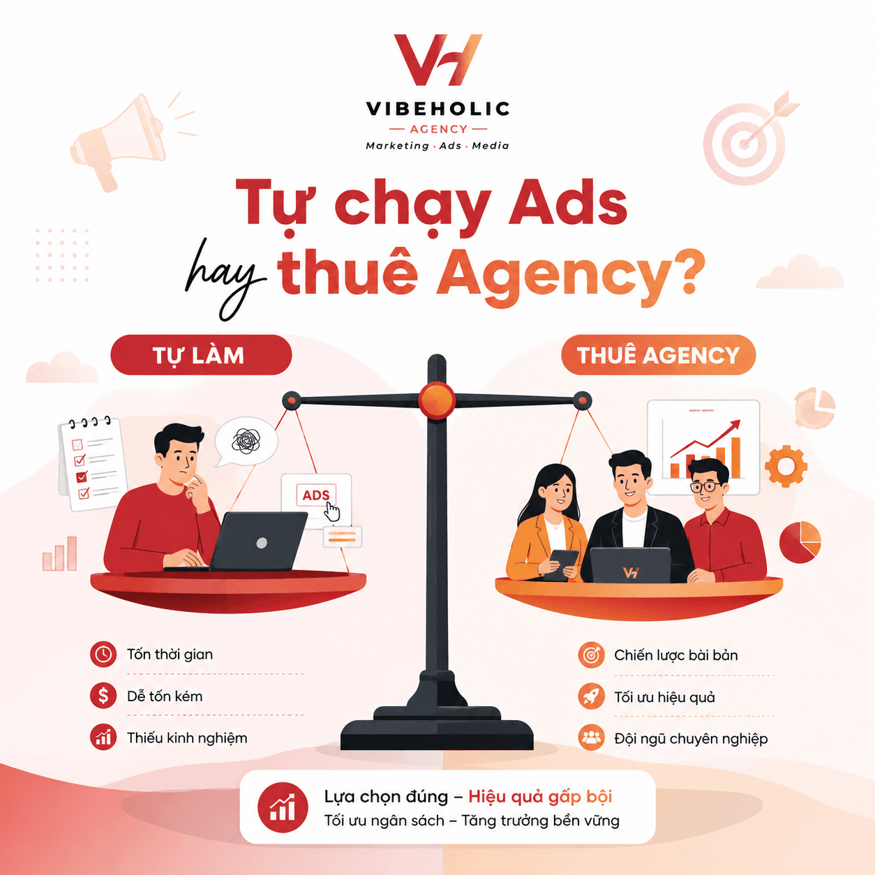 Nên thuê agency hay tự chạy Ads? So sánh chi phí và hiệu quả